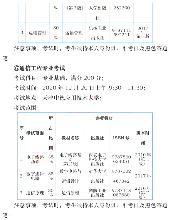 2021年天津中德應用技術大學專升本專業(yè)課考試時間