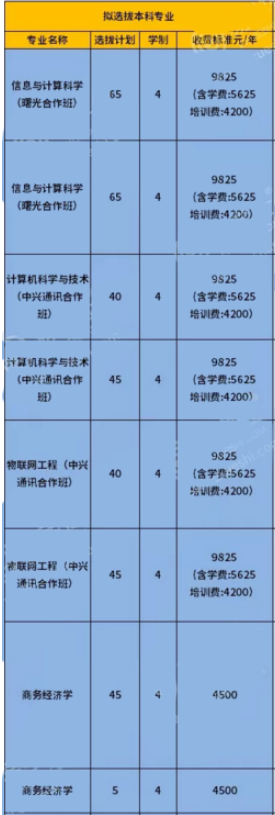 重慶第二師范學院2019年專升本學費