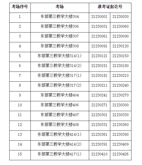 2021年上海師范大學(xué)專升本考試考場安排