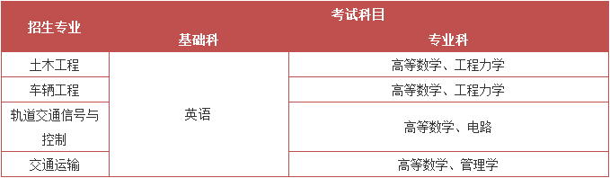 江西華東交通大學(xué)專升本招生專業(yè)及考試科目