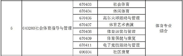 2021河南專(zhuān)升本社會(huì)體育指導(dǎo)與管理專(zhuān)業(yè)對(duì)照