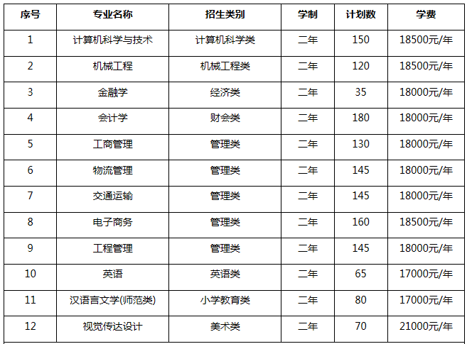 集美大学学费图片