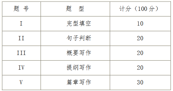 2020武漢工商學(xué)院專升本英語(yǔ)專業(yè)考試科目題型