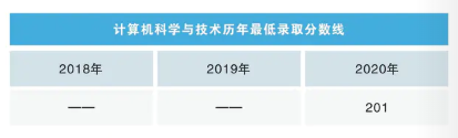 沈陽工學院專升本計算機科學與技術專業(yè)歷年錄取分數線