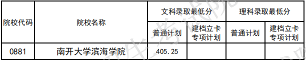 天津專升本分數線