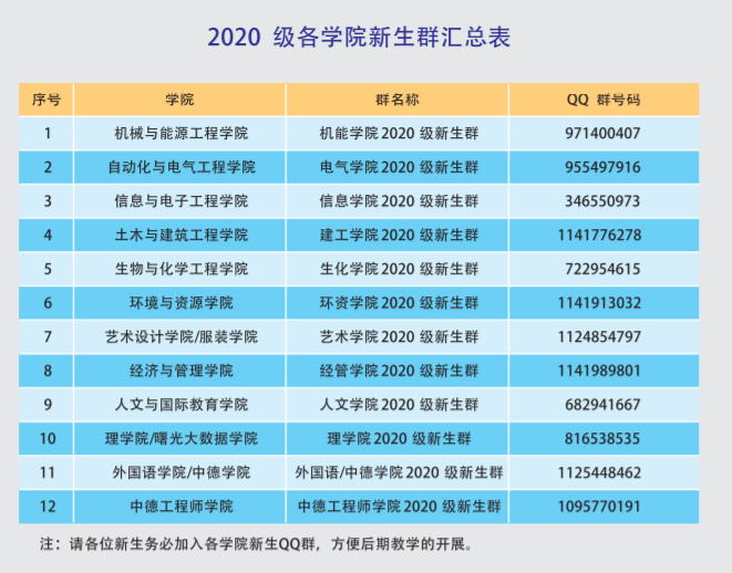 浙江專升本,專升本,浙江科技學院專升本