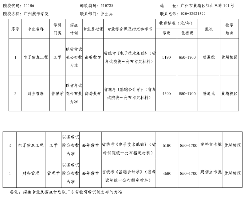 2021年廣州航海學院專升本專業(yè)考試科目