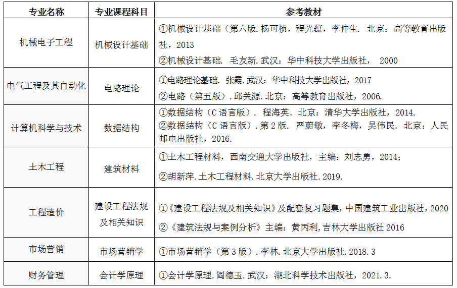 2021年武昌首義學(xué)院專升本專業(yè)考試科目及參考教材