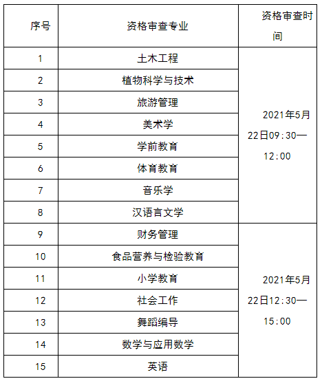 2021年遵義師范學(xué)院專升本專業(yè)課考試資格審查時間