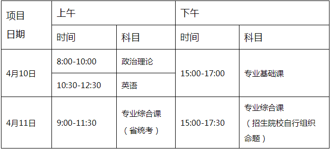 2021年廣東專升本考試時間