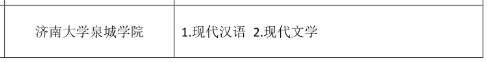 2020年山東自薦專升本漢語言文學(xué)招生院校及考試科目