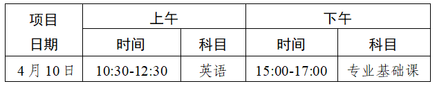 2021年廣東普通三二分段專升本考試政策