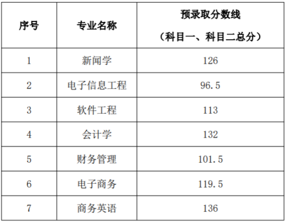 武漢晴川學院專升本錄取分數(shù)線