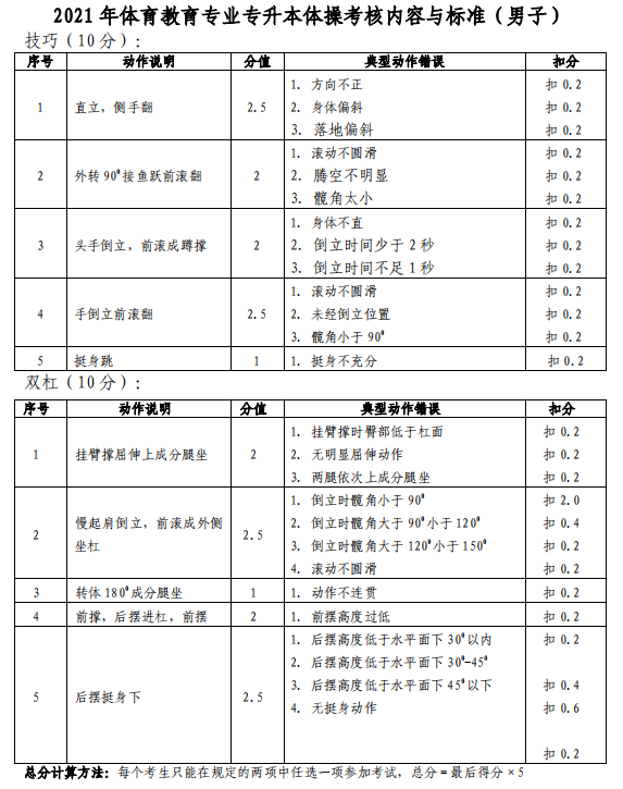 2021年湖北專升本武漢體育學(xué)院體育教育專業(yè)體操科目考試大綱