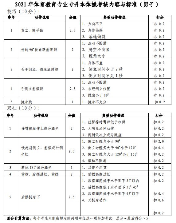 2021年湖北专升本武汉体育学院体育教育专业体操科目考试大纲