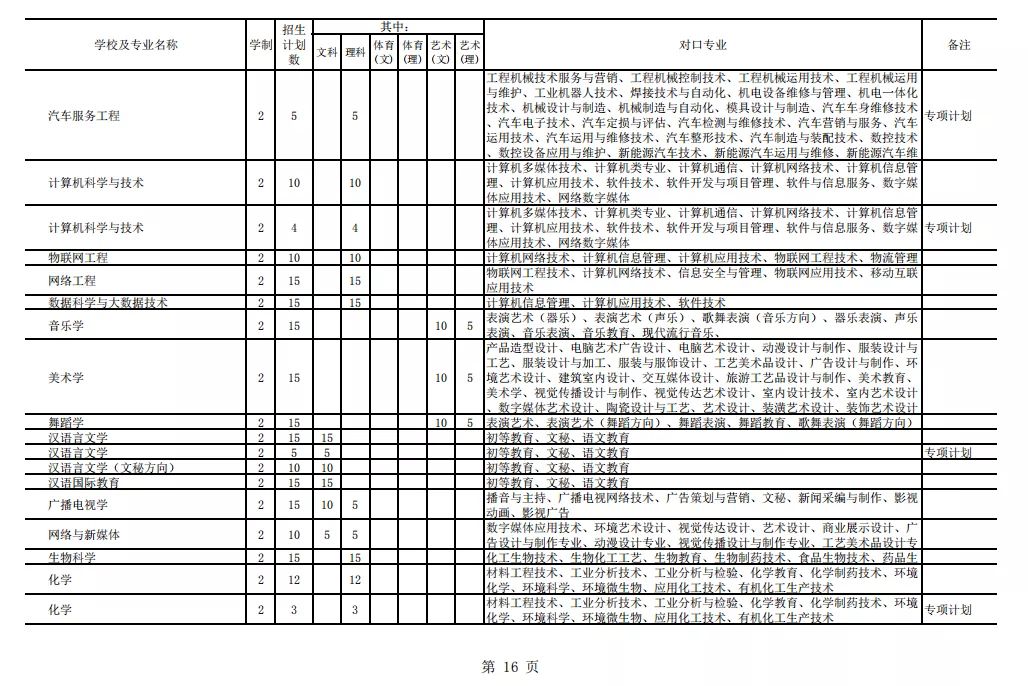 2021年貴州專升本招生計(jì)劃13205人