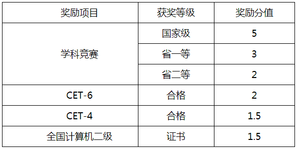 2021年四川華新現(xiàn)代職業(yè)學(xué)院專升本考試政策