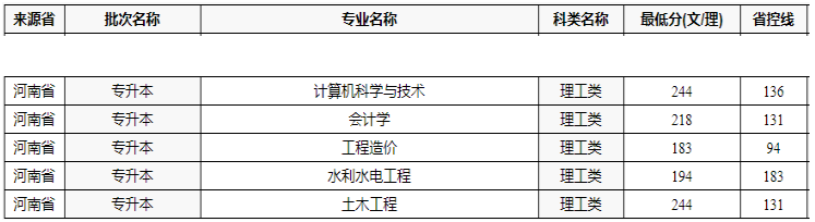 華北水利水電大學(xué)專升本