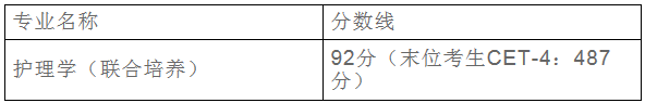 上海专升本分数线