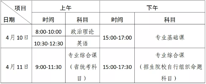 2021年廣州科技職業(yè)技術(shù)大學(xué)專升本考試科目及時(shí)間