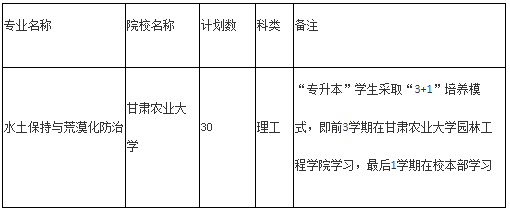 2020年甘肅專升本水土保持與荒漠化防治專業(yè)各院校招生計劃