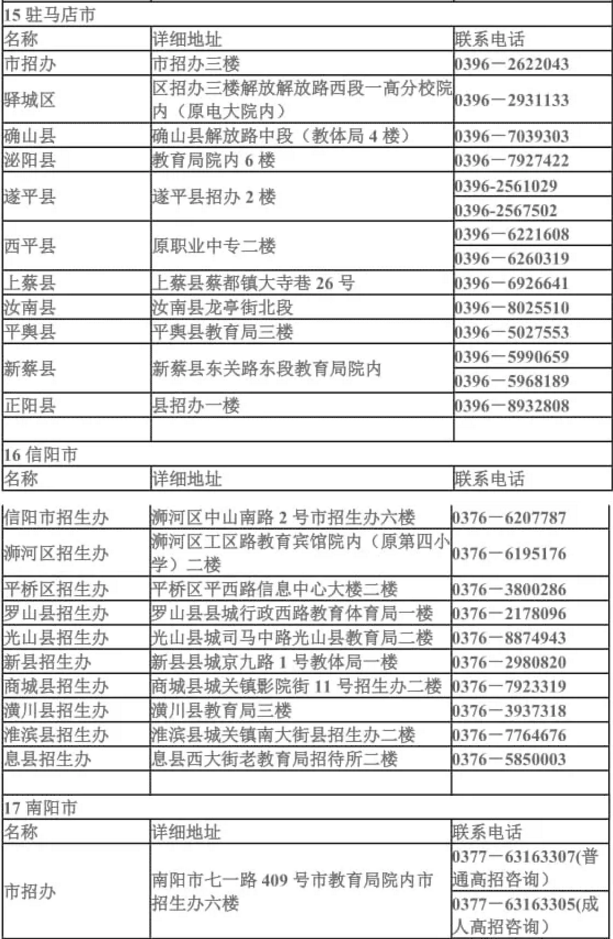 2021年河南各地市縣專升本招生辦聯(lián)系方式