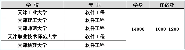 天津?qū)Ｉ?專升本,天津理工大學(xué)專升本