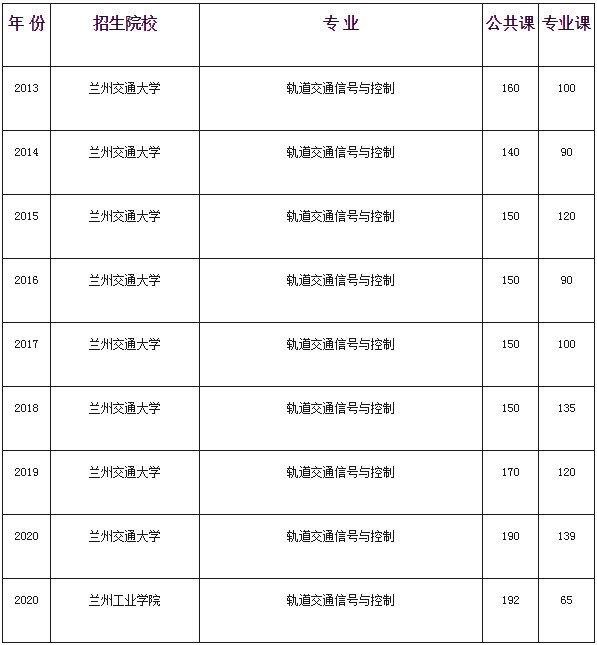 甘肅專升本,專升本,專升本分?jǐn)?shù)線