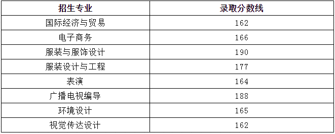 江西服装学院专升本