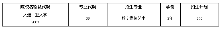 2020年遼寧專升本大連工業(yè)大學(xué)各專業(yè)學(xué)費(fèi)標(biāo)準(zhǔn)