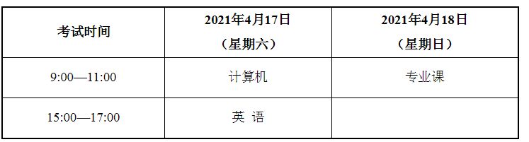 2021年甘肃农业大学专升本考试科目及考试时间