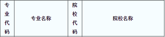 2020年陜西專升本視覺傳達(dá)設(shè)計(jì)（藝）專業(yè)招生院校名單