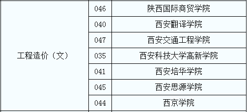 專升本院校