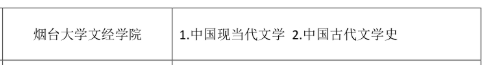 2020年山東自薦專升本漢語言文學(xué)招生院校及考試科目