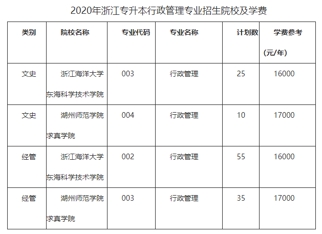 浙江專升本院校學(xué)費(fèi)