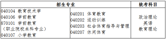 2021年廣東專插本教育學(xué)類招生專業(yè)與統(tǒng)考科目對應(yīng)表