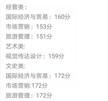 2020年浙江樹人大學錄取投檔線