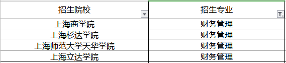 2020年上海專升本財(cái)務(wù)管理專業(yè)招生院校名單