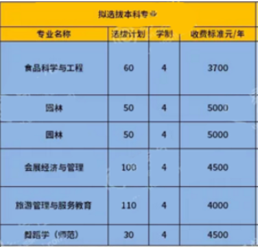 重慶文理學(xué)院專升本學(xué)費(fèi)一般多少?