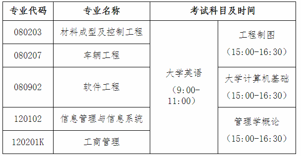 2020年湖北專升本考試科目分為公共課和專業(yè)課。公共課科目為英語，英語命題、閱卷由各舉辦高校共同委托一個單位承擔。專業(yè)課科目由各舉辦高校自主確定并命題、閱卷。那么2020年湖北汽車工業(yè)學(xué)院科技學(xué)院專升本考試科目及參考教材有哪些?