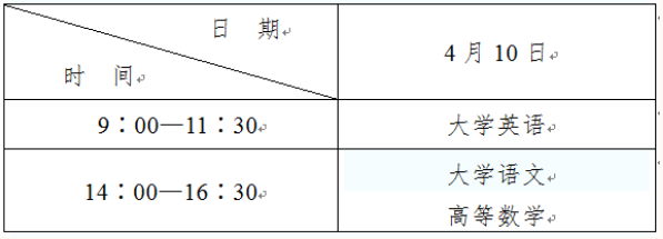 2021年陜西專升本考試時(shí)間及科目