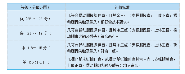 正踢腿評(píng)分細(xì)則