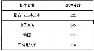 武漢傳媒學(xué)院專升本錄取分?jǐn)?shù)線(2017-2019)