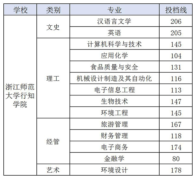 ueditor/20200628/1593316001_工作簿4.jpg