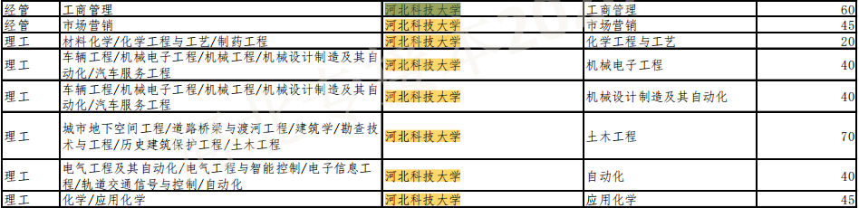 专接本学校