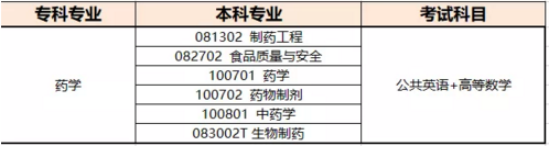 專升本考試科目