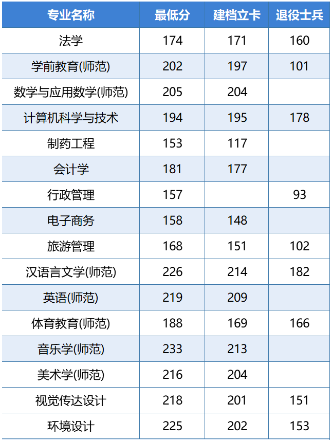 洛陽師范學(xué)院專升本