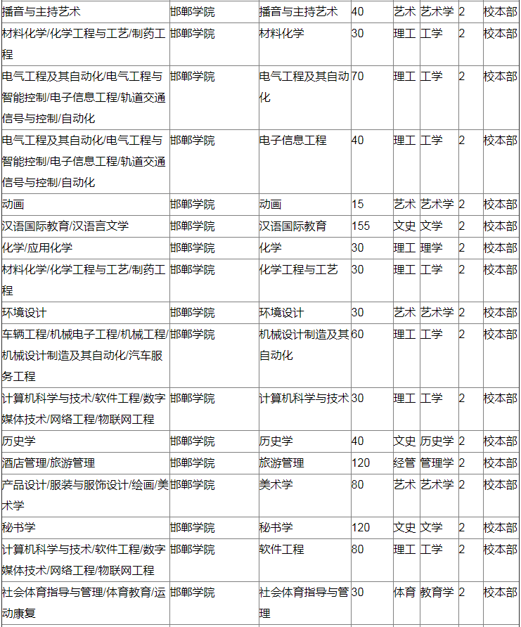 邯鄲學(xué)院專接本