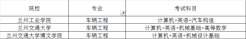 2020年甘肅專升本車輛工程專業(yè)招生院校名單