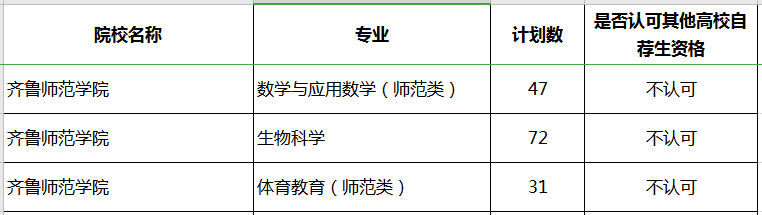 2020年山東專升本齊魯師范學(xué)院補(bǔ)錄計(jì)劃及專業(yè)